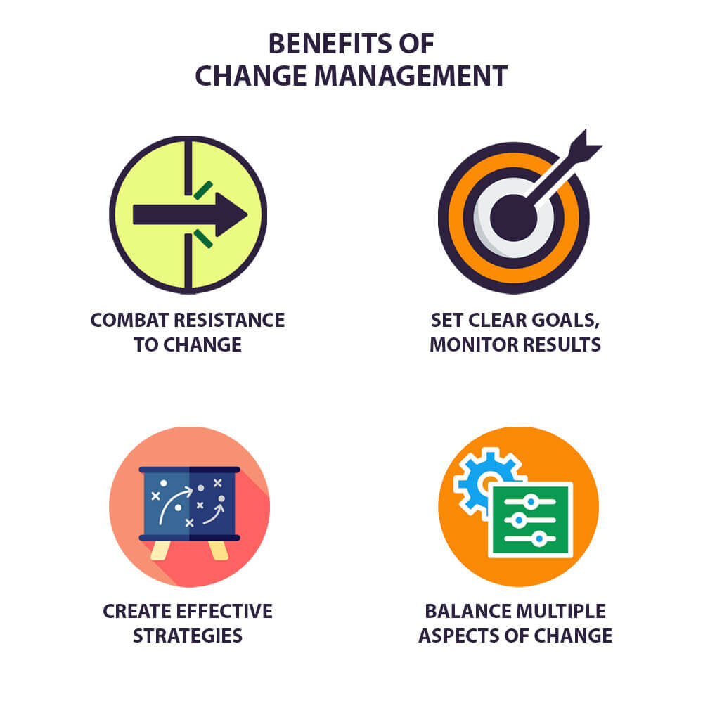 What Is Change Management A Brief Guide Whatfix